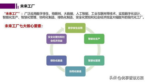 智能工廠數字孿生與仿真規(guī)劃 網絡技術支持與實施策略