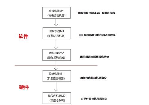 計算機系統(tǒng)簡介 軟硬件協(xié)同工作
